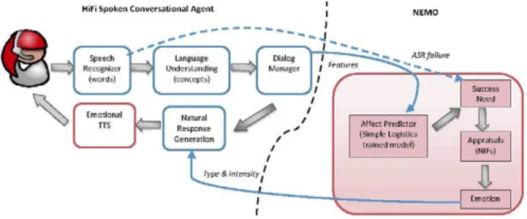 Fig. 1. The architecture of HiFi-NEMO 