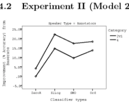 Fig. 2. Summarized interaction chart 
