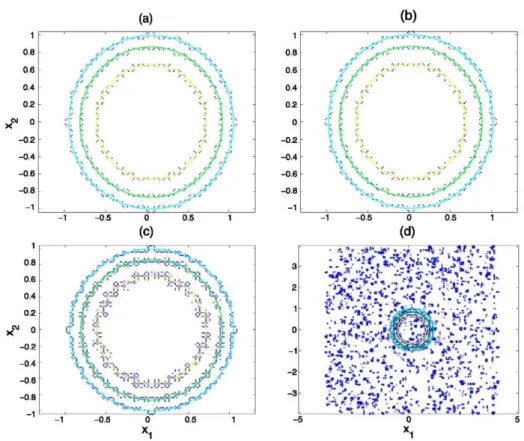 Fig. 3 Performance of EDAS-3 on the perturbed f\ (the endpoints of the slices are the same as those  in Fig