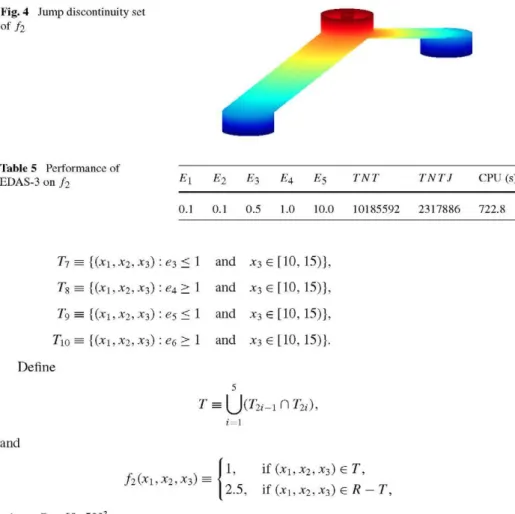 Fig. 4 Jump discontinuity set  of/ 2  Table 5 Performance of  EDAS-3 on f 2  El  0.1  E 2  0.1  E 3  0.5  E 4  1.0  £5  10.0  TNT  10185592  TNTJ  2317886  CPU (s) 722.8  r 1 0 :  {(xi,X2, X3) : e3 < 1 and X3G[10, 15)}, {(x!,x2, x3) : e4 > 1 and  X3 