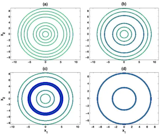 Fig. 7 Performance of EDAS-3 on fj. The exact solutions corresponding to xj = (I + «)/2 for each slice  (/,«> are the continuous green lines: (a) slice (—0.05,0.05), (b) slice (1.45, 1.55), (c) slice (1.95,2.05),  (d) slice (3.45,3.55) 