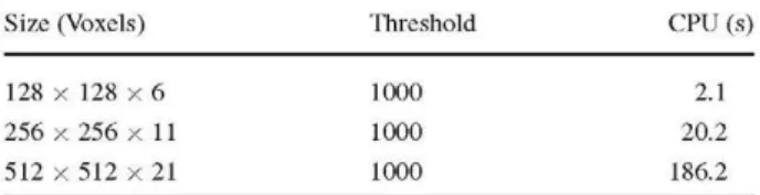 Table 7 Performance of  3D-Sobel on 3D images with  different resolution 