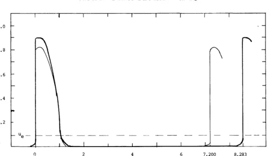 FIG. 2a. Periodic solution for (3  = 0 . 1 . After three pulses from y  = 0 , the distance between successive 