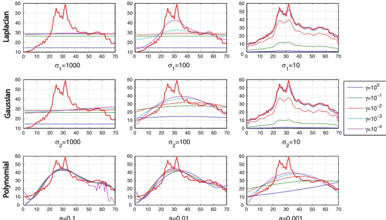 Fig. 7 shows the coef ﬁcient of determination R 2 and the F and
