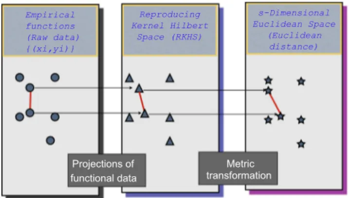 Fig. 1 shows the contents of this section schematically. As a ﬁrst