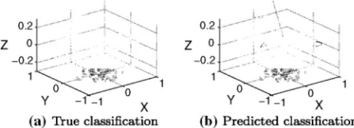 Figure  5 b shows the classification provided by vMNB  and the decision angles, which are both 0.47 rad away  from the mean direction (j,$ = n/2 (2.04 and 1.10 rad)