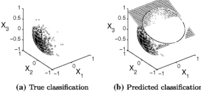 Fig. 8 True class and class predicted when the conditional densities  share the same concentration (Case 1)