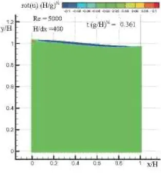Fig. 14. Vbiticily. Be = 5000. ¿t/ft = O.S..l&amp;/!Q M  = 7.920. H/dx = 400. 