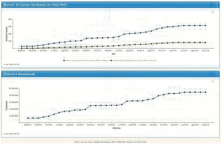 Fig. 3. Example of the information representation supplied by the SAGE/MS system. 