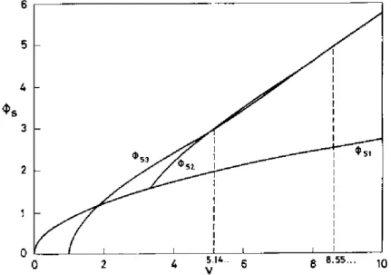 Fig. 4) if and only if  I > > 1 and  B > 0 . The coordinates of p 3  are <i> t3  and y 3  =  2{v + BQ^) 2 /vB<&amp; si , where <J» s3  is the unique solution of the equation that results 