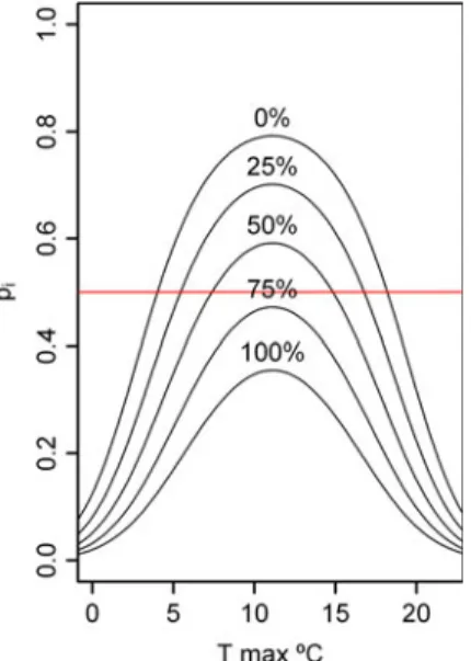 Fig. 5 Observed (black bars) and predicted (grey bars) occurrence proportion (p i ) values for each measurement interval and year