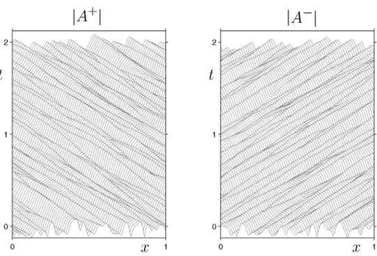 Figure 1.  Space-time representation of a solution of the NLCMEd exhibiting small dispersive scales all  over the domaín (a = 1/2, n = 2, e = — 1CP 3 , and períodícíty boundary conditions)