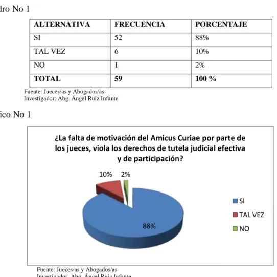 Cuadro No 1 