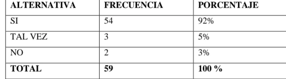 Gráfico No 3 