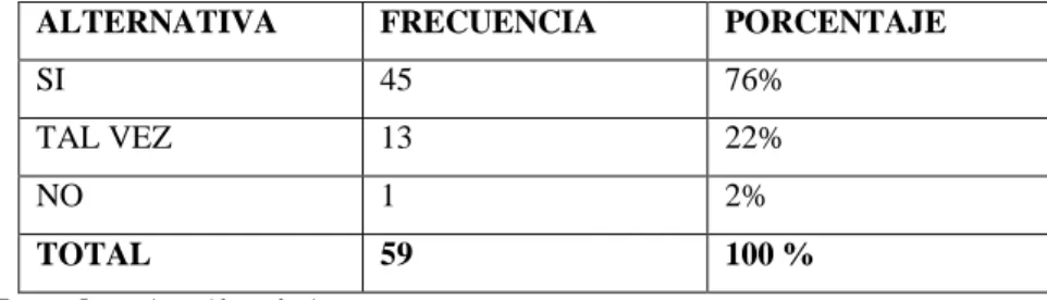 Cuadro No 4 
