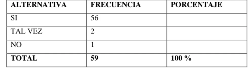 Cuadro No 5 