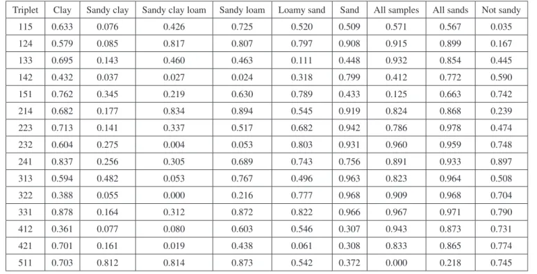 Table 3. Determination coefficients of regressions of the average information entropy versus average bulk density for ten average entropy bins.