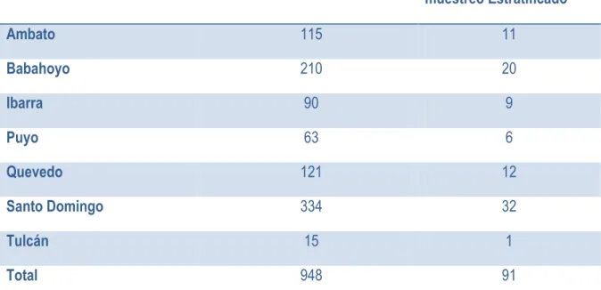 Tabla 4. CARRERA  ADMINISTRACIÓN DE NEGOCIOS y EMPRESAS DE UNIANDES