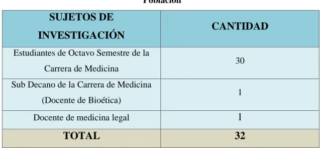 Tabla N°. 1. Población. 
