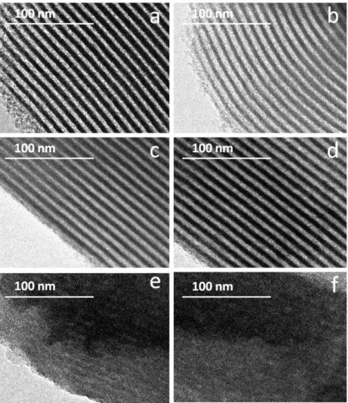Fig. 2. TEM images of synthesized particles. (a) SBA-15. (b) SBA-15/CES-15. (c) SBA-15-APTMS-15