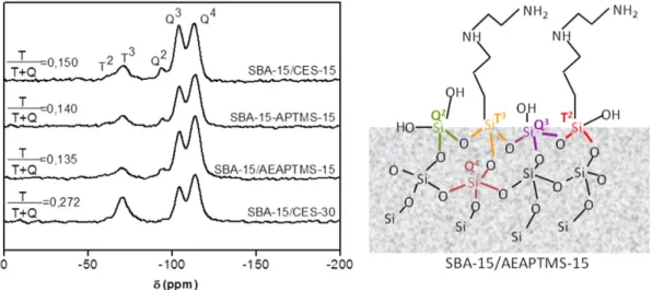 Fig. 4. Particle size distribution of ﬁllers dispersed in NMP solvent. (a) SBA-15 in NMP at 0.6 wt.%