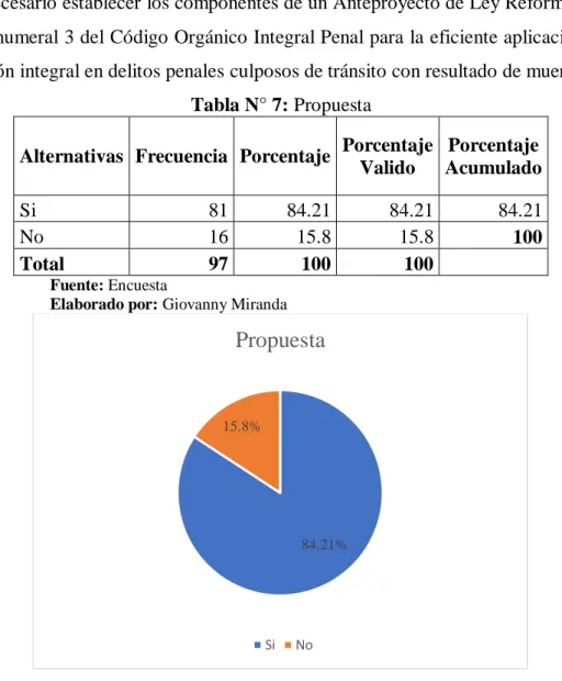 Tabla N° 7: Propuesta