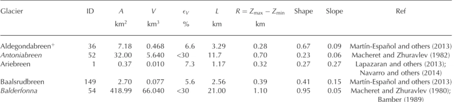 Table 7. Collection of glaciers used for constructing the scaling relationships presented in this paper