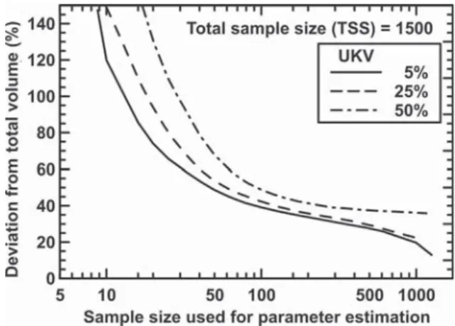 Fig. 3. Expected accuracy with which the total true volume of a population of 1500 synthetic glaciers will be recovered (at 95% confidence) using volume–area scaling relationships