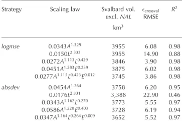 Table 5. Total volume estimates for Svalbard glaciers (V Sv ),