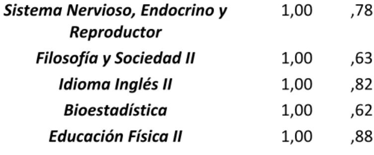 Figura 4. Matriz Factorial Rotada de Componentes.  