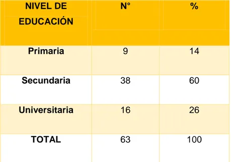 Tabla 2: Distribución de las mujeres con riesgo preconcepcional según el nivel de  educación