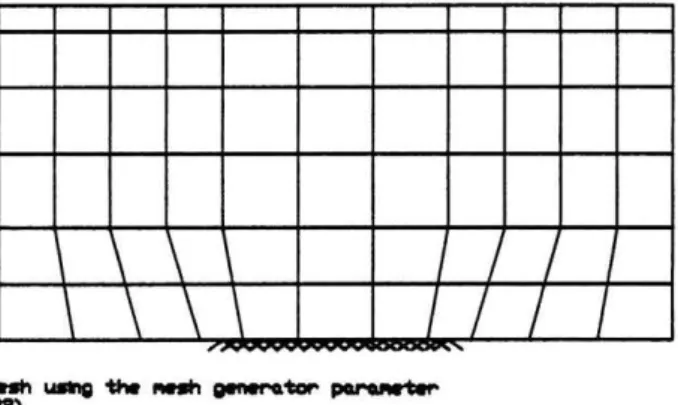 Fig .  3.  Example  I .  Optimal  mesh  using  the mesh generator . 