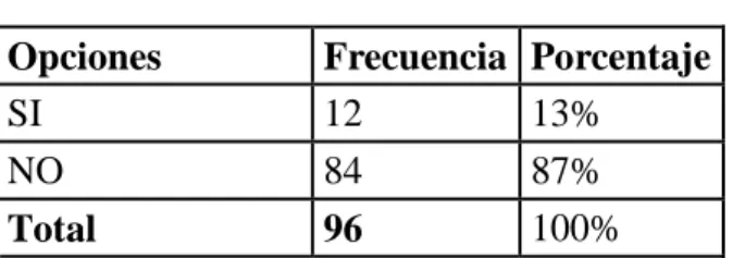 GRÁFICO 1 