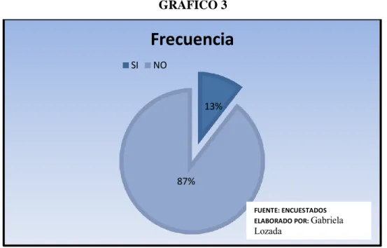 GRÁFICO 3 
