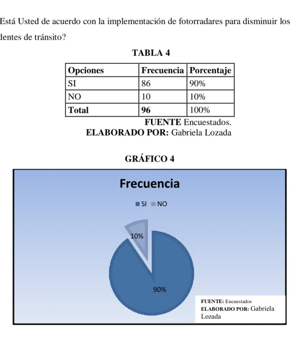 GRÁFICO 4 