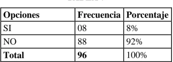 GRÁFICO 7 