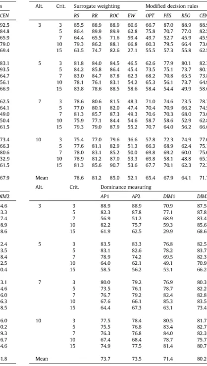 Table 5  Average hit ratios. 