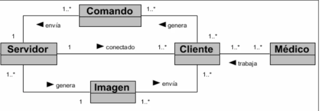 Figura 1. Esquema general de la solución propuesta.  
