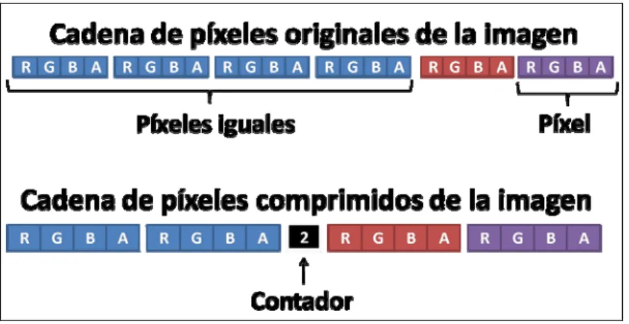 Figura 2. Esquema general de la solución propuesta. 