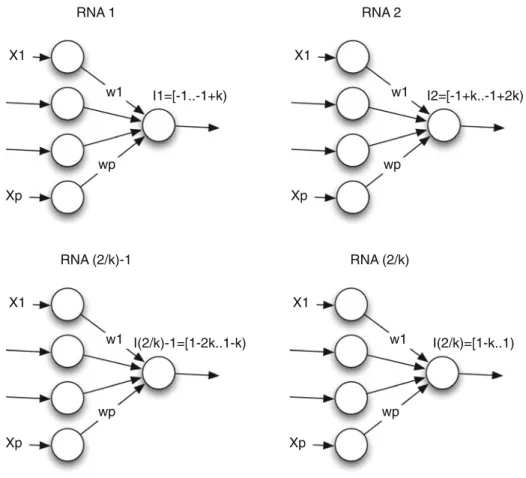 Fig. 4 Set of neural networks used in the bisection method (BM)