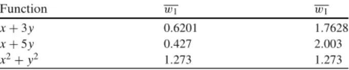 Table 1 Weights associated in