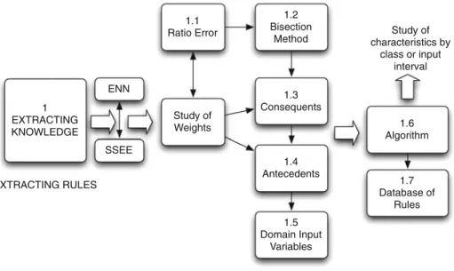 Fig. 3 Scheme of symbolic knowledge acquisition