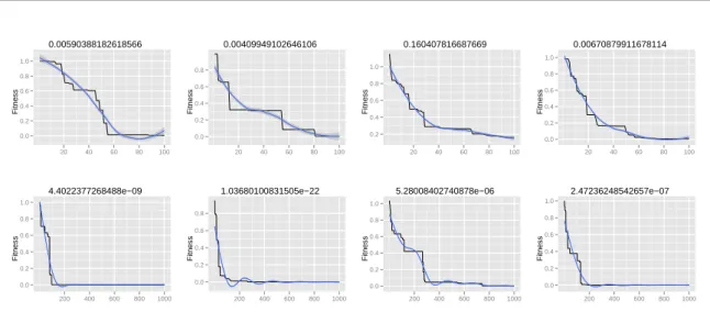 Figure 7: XOR multilayer perceptron with 2 hidden neurons and a particle swarm optimization learning using 10 individuals (individuals have 9 dimensions)