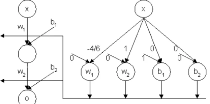 Figure 2 shows such architecture, after the training stage, the final configuration is shown
