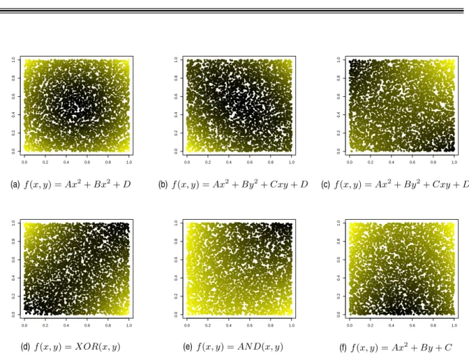 Figure 5: Network output corresponding to 2-degree polynomial functions using an enhanced neural network with no hidden layers.