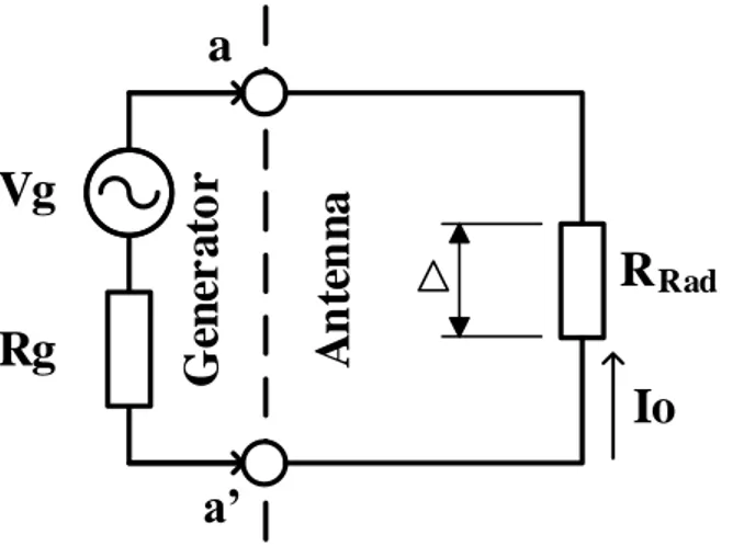 Figure 1 shows the equivalent circuit of an antenna-generator system in which the generator is  represented  by  an  alternating  voltage  source      with  internal  resistance    ,  that  delivers  a  signal of frequency  