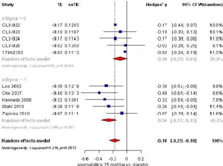 Fig. 4 - Gráfico de Forest Plot para evaluar la heterogeneidad 