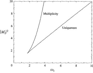 FIGURE 7. Solutions of (4.12) in íerms of a)i for \M\\ íixed. Asymptotically stable and unstable  steady states are indicated with solid and dashed lines respectively