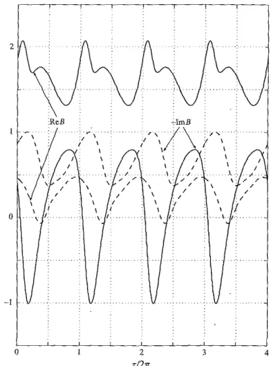 FIGURE  9. Asymptotically stable 2jr-periodic orbits of (4.4) (plotted with solid and dashed lines), 