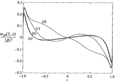 FIGURE 13. Axial velocity ai the interface for the steady streamirtg due to the first mode at A ~ 1